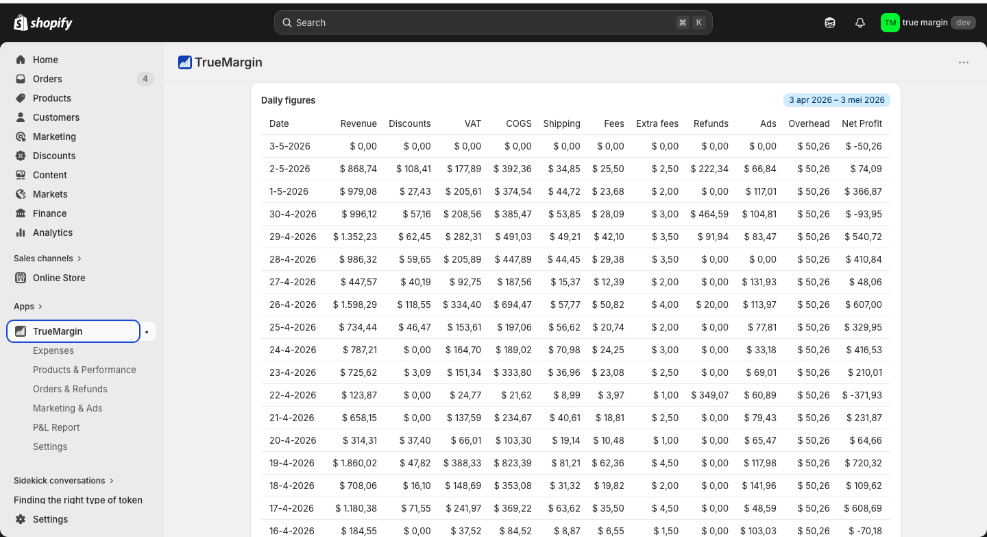 TrueMargin daily figures