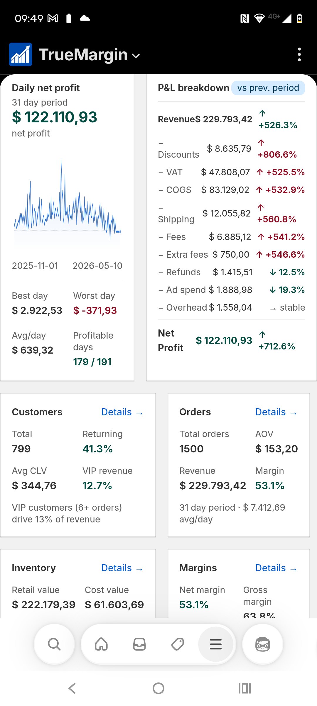 TrueMargin mobile
